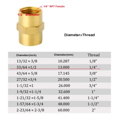 10PCS Pipe Fitting Coupling 1/4” x 1/4” NPT Female Pipe Hex Head Adapter