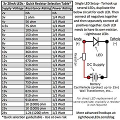 50 x LED 0603 UV Purple SMD LEDs SMT Lights Super Ultra Bright Xbox Car Models R