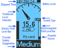 GQ EMF-380V2 3in1 EMF Meter RF detector up to 8GHz & 2.5Ghz RF Spectrum Analyzer