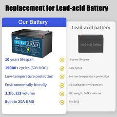 12V 20Ah Lithium Battery LiFePO4 Rechargeable Deep Cycle BMS RV Solar Golf Cart