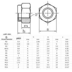 Stainless Steel Nylon Lock Nut M2 M2.5 M3 M3.5 M4 M5 M6 M8 M10 M12 M14 M16 100pc