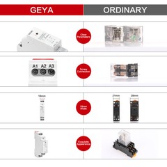Auxiliary Relay AC/DC12V Electromagnetic Relay 8A/16A SPDT Module Relay Din Rail