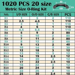 1020 Pcs O Ring Kit 20 Size Nitrile Rubber Oring Assortment Set for Car Auto Veh