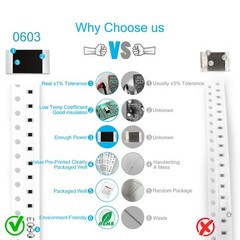 Chanzon 1200pcs 0603 SMD Resistor Kit 0-10M Ω ohm 60 Values 1/10W 0.1W ±1%…