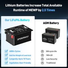25.6V (24V) 105Ah Lithium Battery for Genie GS 1530 1532 1930 2632 Scissor Lift