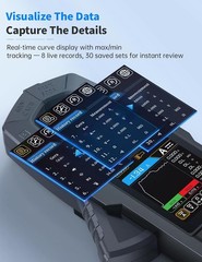 Digital Clamp Meter Multimeter TRMS AC/DC Voltage Current NCV 600A