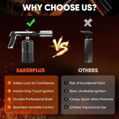 Saker MT920 Propane Torch w Max Fire Trigger 1-Touch Start Safety Lock Adj Flame