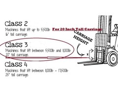 Universal Forklift Side shift attachment Class 3 42.13″ | 7.700 LBS Capacity