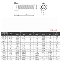M5 x 0.8 / 5mm 304 Stainless Steel SOCKET HEAD Caps Screws DIN 912 A2/70