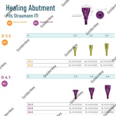 Dental Healing Abutment Cap RC NC Titanium Fit Straumann ITI BLT Regular Narrow