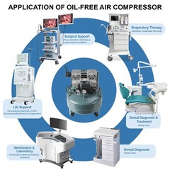 Ultra Quiet 50dB Oil-Free Air Compressor for Dental Use 24L Tank 120V Dual Gauge