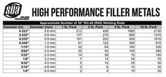SÜA – RG-45 – Oxy-Acetylene Carbon Steel Welding Rod – 36″ – All Sizes – 5 Lb