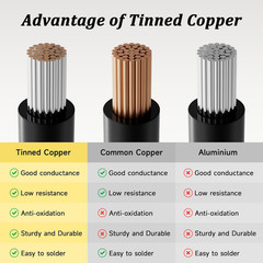 18 Gauge 3 Conductor Electrical Wire 50 FT, 18AWG UL 2464 Stranded Power Cable,