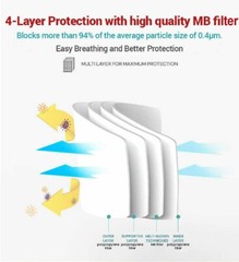 Welkeeps KF94 Korean Face Mask Made in Korea Comfortable Protective Dust Covers