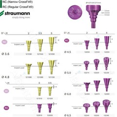 US Dental Healing Abutment & Cover Screw For ITI/Straumann BBone Level Tapered