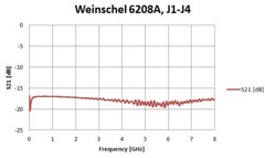 Weinschel Corp 6208A 4-Port Resistive Coupler Takeoff SMA Connectors, DC Coupled