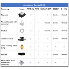 Longer RAY5 laser engraver, 130W laser cutter, with air assist kit