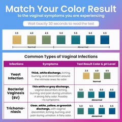 Pelvana Vaginal pH Test Strips for Women – 50 Strips, 50 Count (Pack of 1)