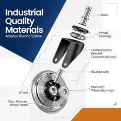 Office Chair Wheels Set of 5 – 3 Inch Roller Blade Wheels Office Chairs, Office