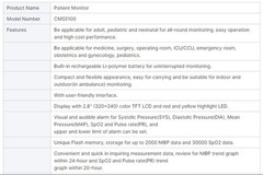 CONTEC Vital Signs Monitor CMS5100 Medical Portable Vital Sign Monitor