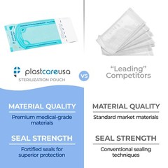 2.25″ x 4″ Self-Sealing Sterilization Pouches for Autoclave (1 Box of 200)