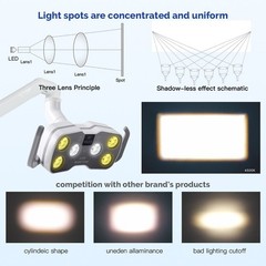 Lámpara de Fotocurado Dental 9W con 6 LED y Pantalla LCD para Sillón Dental
