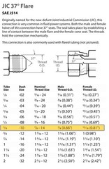 1/2″ Hydraulic Hose Assembly with 5/8 FEMALE JIC 37° Ends, #10 JIC (7/8-14)