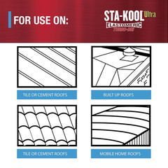 Gardner Gibson Sta Kool 15 Year Turbo Dri Roof Coating White 5 Gal RV Acrylic