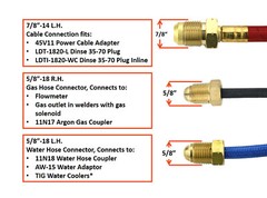SÜA – Water Cooled TIG Torches – 3-Piece Cable – 20 Series & 18 Series