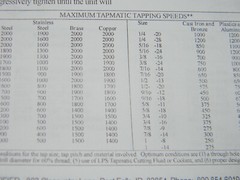 Tapmatic 30X Reversible Tapping Attachment, 1/2″ Shank, 2 collets, Wrenches