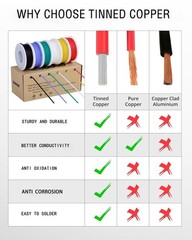 Flexible 24 Gauge Silicone Wire – 6 Color 30ft Length, 300V Tinned Copper