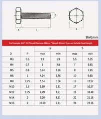 Hexagon Head Fully Threaded Set Screws A2 Stainless Steel Bolts M4 M5 M6 M8