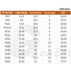 Cable Gland IP68 Waterproof Brass Nickel-plated Compression M6 – M120 PG7 – PG63