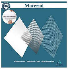 Wall Repair Patch Kit 4×4 6×6 8×8 Drywall Aluminum Mesh Holes Ceilings Self