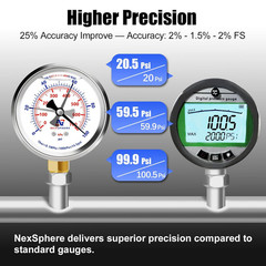 NexSphere 0-100 PSI Liquid Filled Pressure Gauge, 1/4 NPT Lower Mount, 2.5 Di…