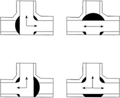 3 Way L-port Shut Off 1/2″G Thread Ball Valve with 1/2″ Hose Barb T Shaped Br…