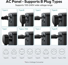 Universal Travel Adapter Worldwide 170W GaN, 3 USBC PD & 1 USBA QC Internatio…
