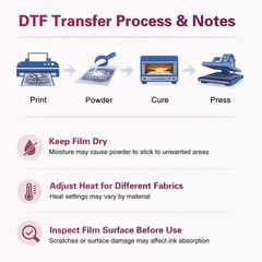 DTF Transfer Film Roll, 13″ x 328ft – Glossy Transfer Finish, Double-Sided