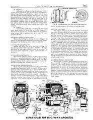 Fairbanks Morse Magneto Instruct & Parts Manual for FM-X4A & FM-X4B Mags *404