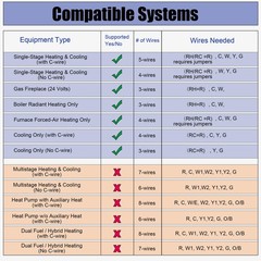 Heagstat Non-Programmable Thermostats for Home Conventional White Backlight