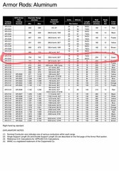 (18) 336 ACSR Preformed Line Products armor rods..AR-0130