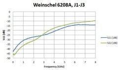 Weinschel Corp 6208A 4-Port Resistive Coupler Takeoff SMA Connectors, DC Coupled