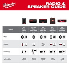 Milwaukee 2952-20 M18 18V Cordless Bluetooth Jobsite Radio (Radio Only)