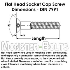 M4 Flat Socket Cap Screws, Marine Grade 316 / A4 Stainless Steel Metric DIN 7991