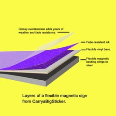Recycle Symbol STICKER or FLEXIBLE MAGNETIC SIGN magnet Recycling 7.5×10.75″