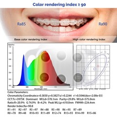 9W Dental 6 LED Lamp Oral Light Ra90 Lamp For Unit Chair 22MM / 26MM