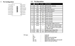 AS5048A Magnetic Encoder PWM and SPI Interface 14bit High Precision Magnetic …