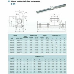 2X SBR25 Linear Rail Guide 400MM-1500MM Slide Shaft Rod+4XSBR12UU Bearing Block