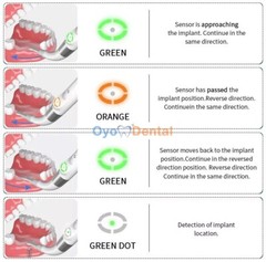 Dental Implant Locator Detector Locator Implant Screw Finder Tool 360 Rotation