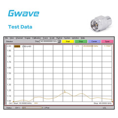 2.92mm Male RF Load Termination 40 GHz, 2 Watts, Passivated Stainless Steel
